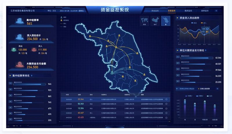金融行业软件
