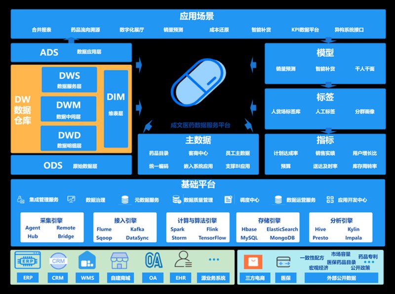 金融科技软件:构建新金融生态系统