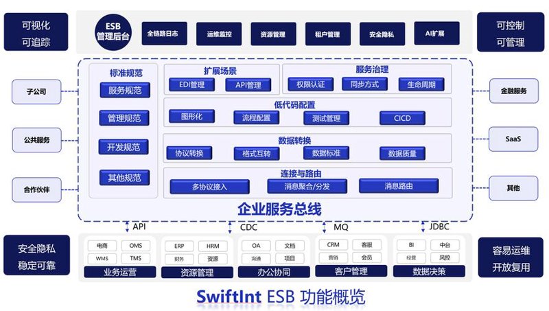 金融IT解决方案