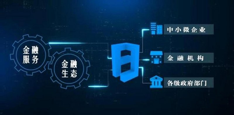 金融数据分析