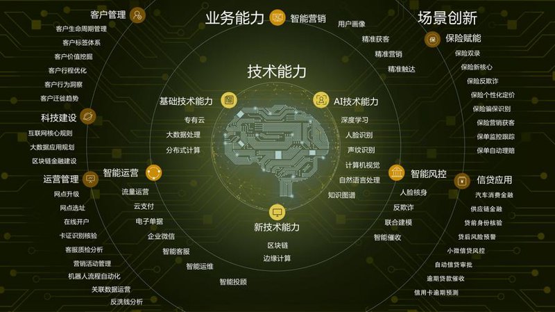 金融云服务